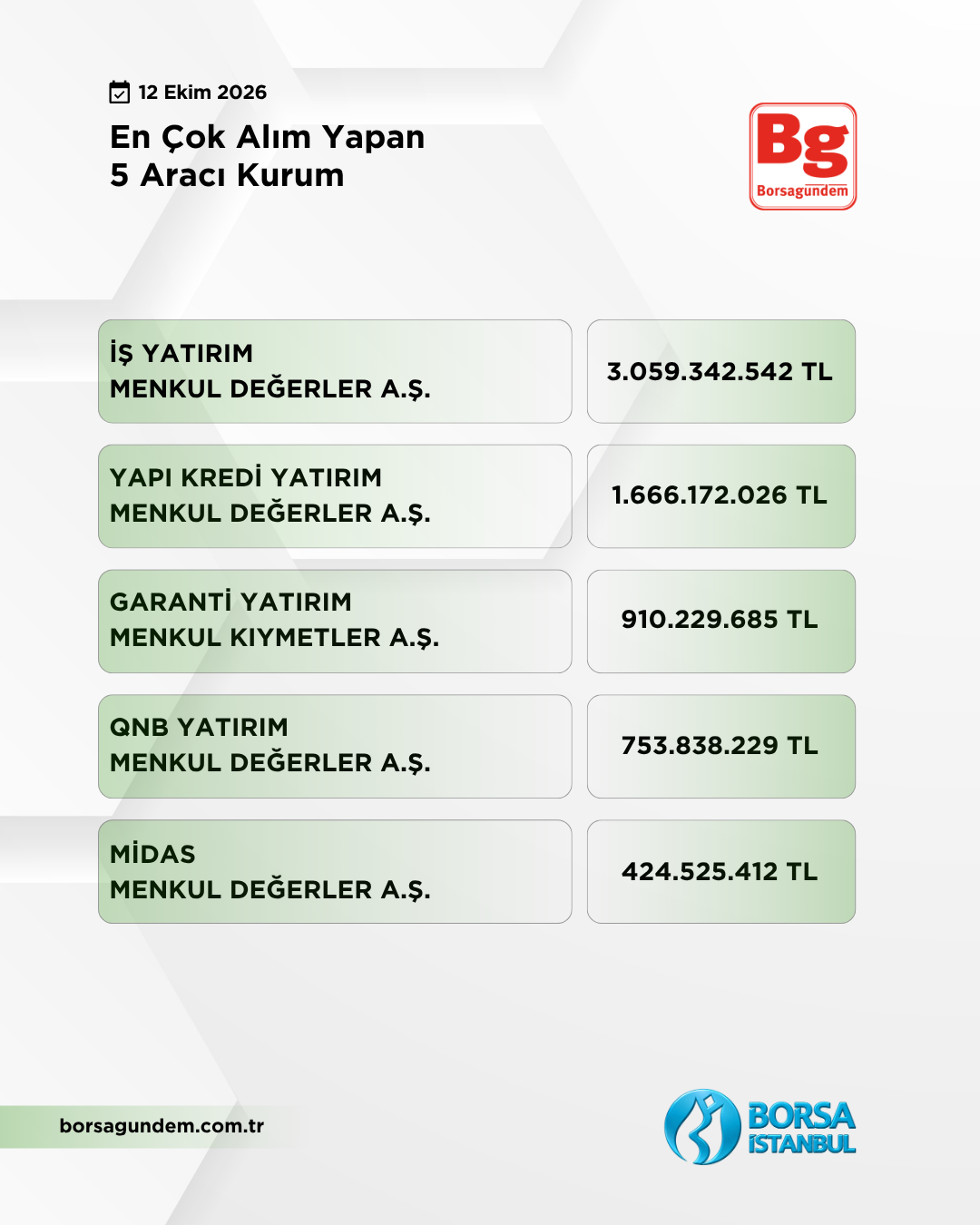 En Çok Alan 12102026 1810-1