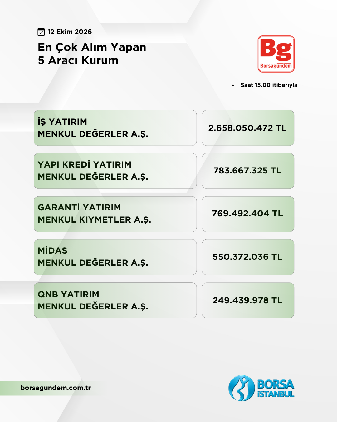 En Çok Alan 12102026 1810