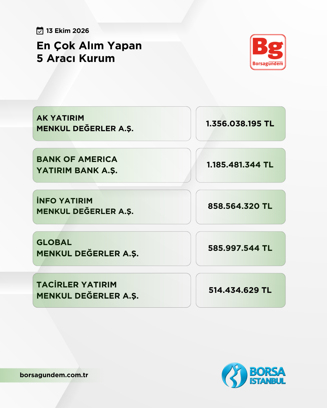 En Çok Alan 13102026 1810-1