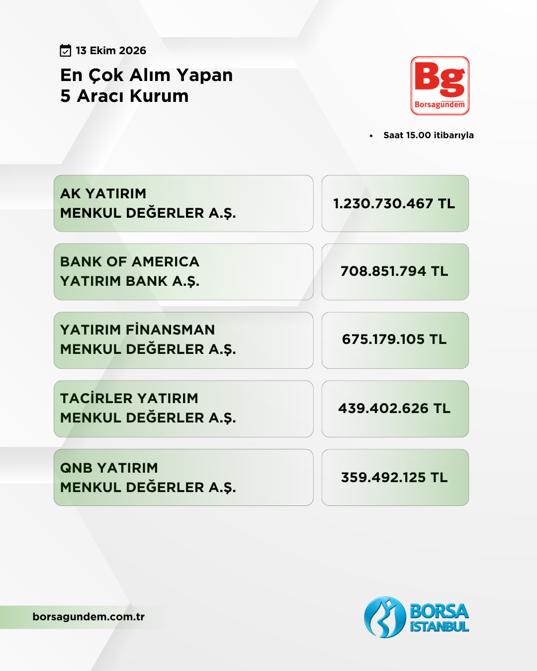 En Çok Alan 13102026 1810