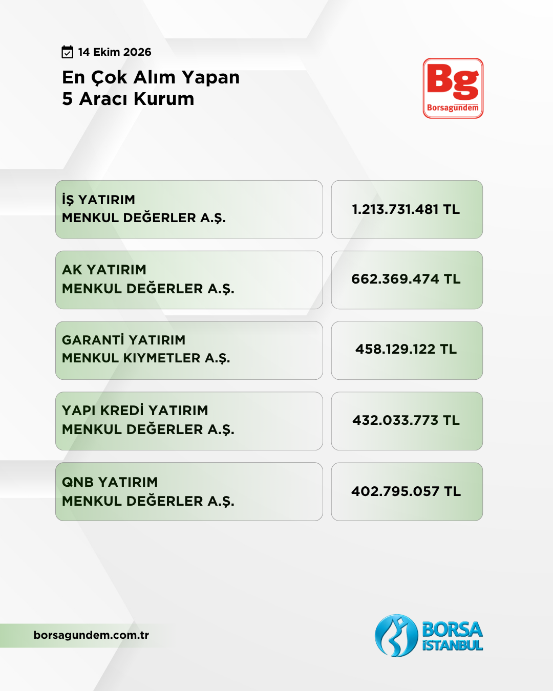 En Çok Alan 14102026 1810-1