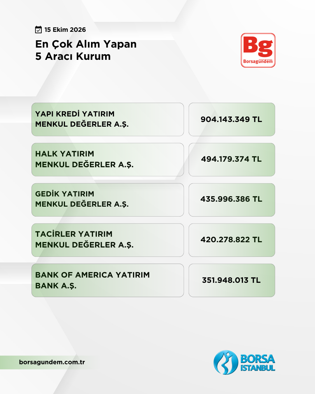 En Çok Alan 15102026 1810