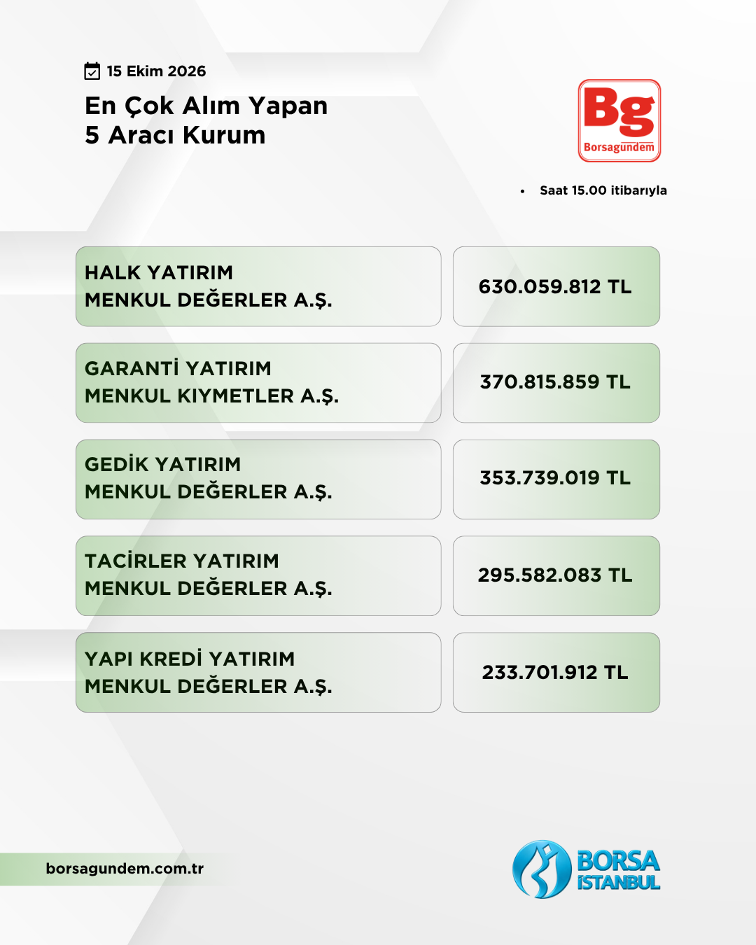 En Çok Alan 15102026