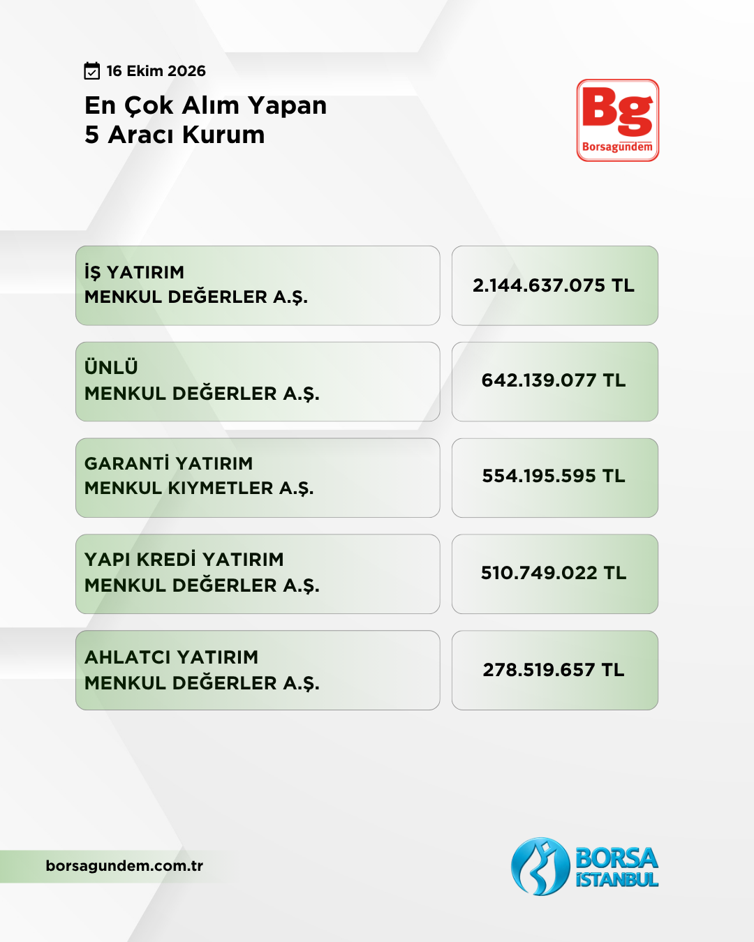 En Çok Alan 16102026 1810