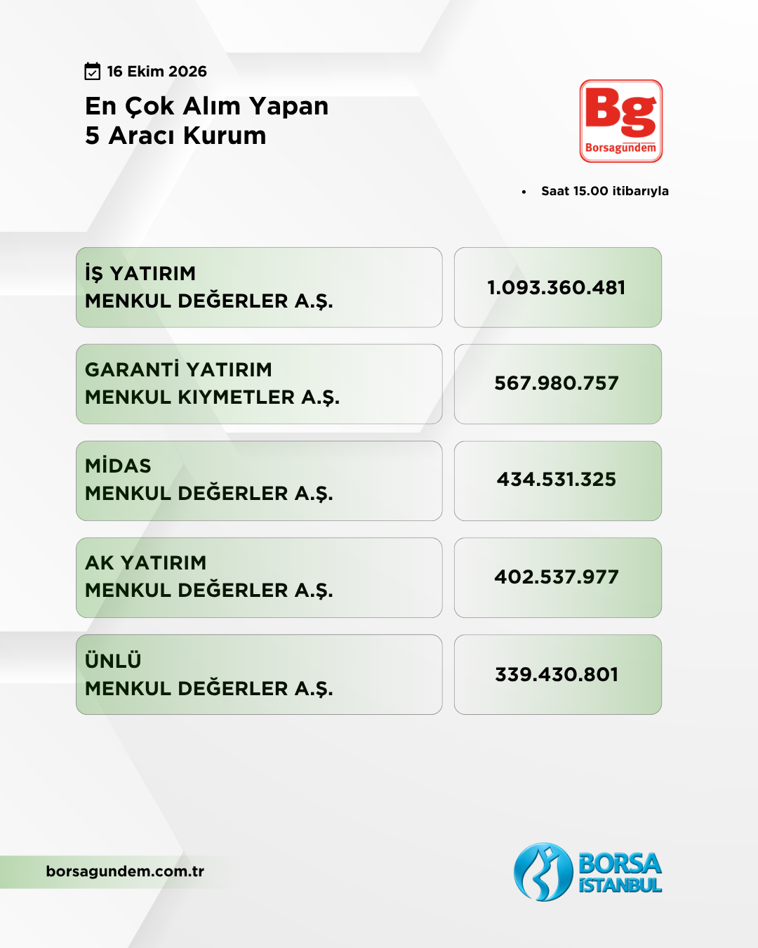 En Çok Alan 16102026