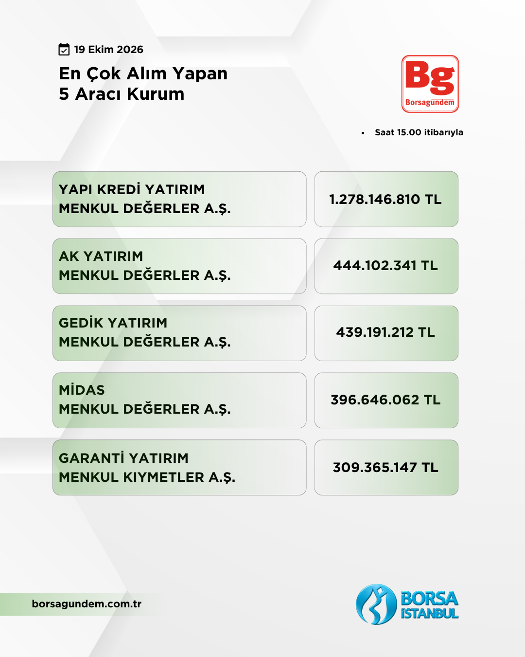 En Çok Alan 19102026