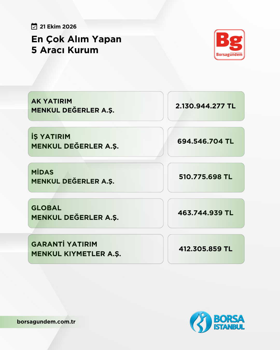 En Çok Alan 21102026 1810-1