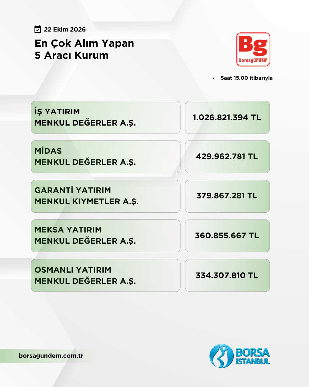 En Çok Alan 22102026