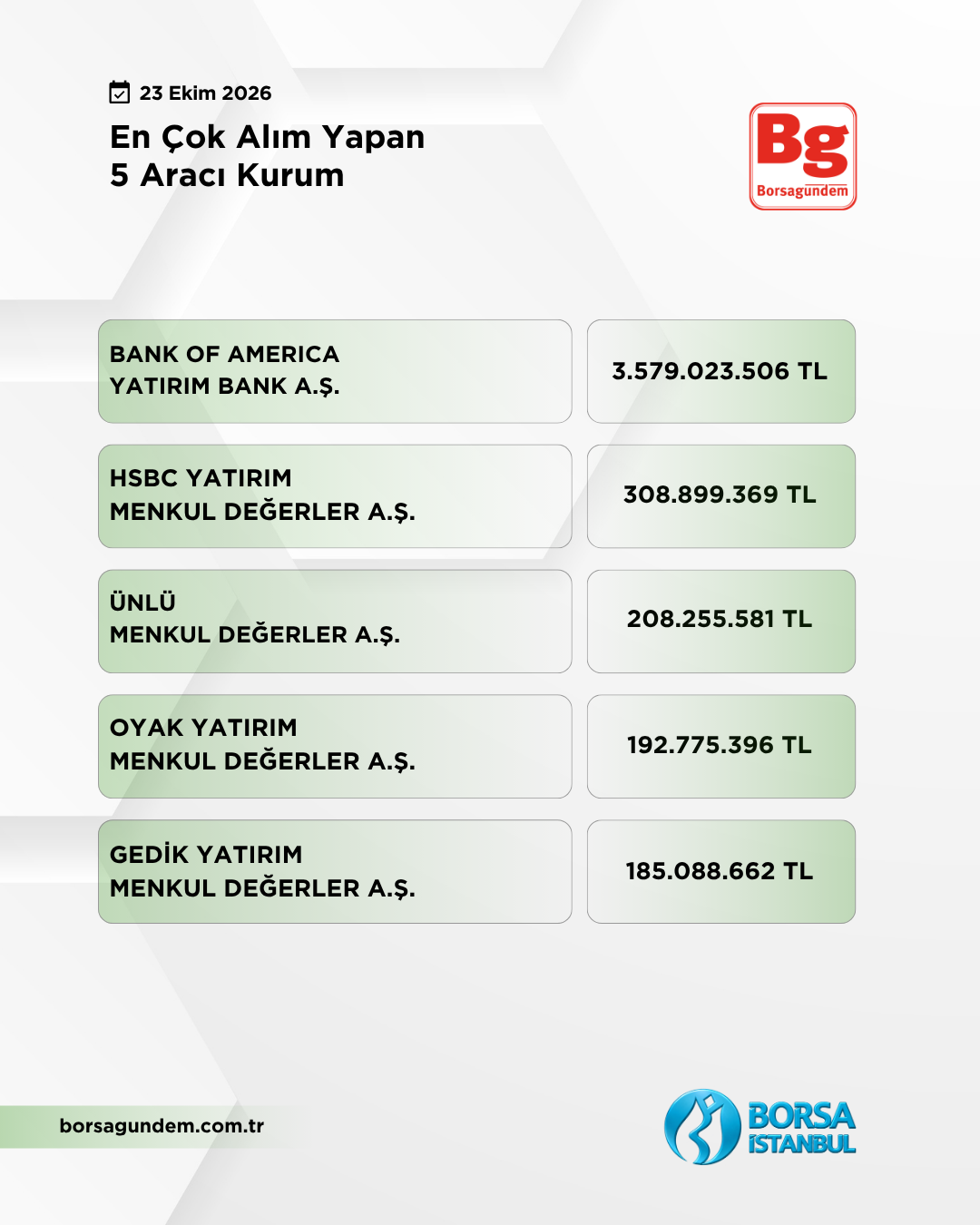 En Çok Alan 23102026 1810