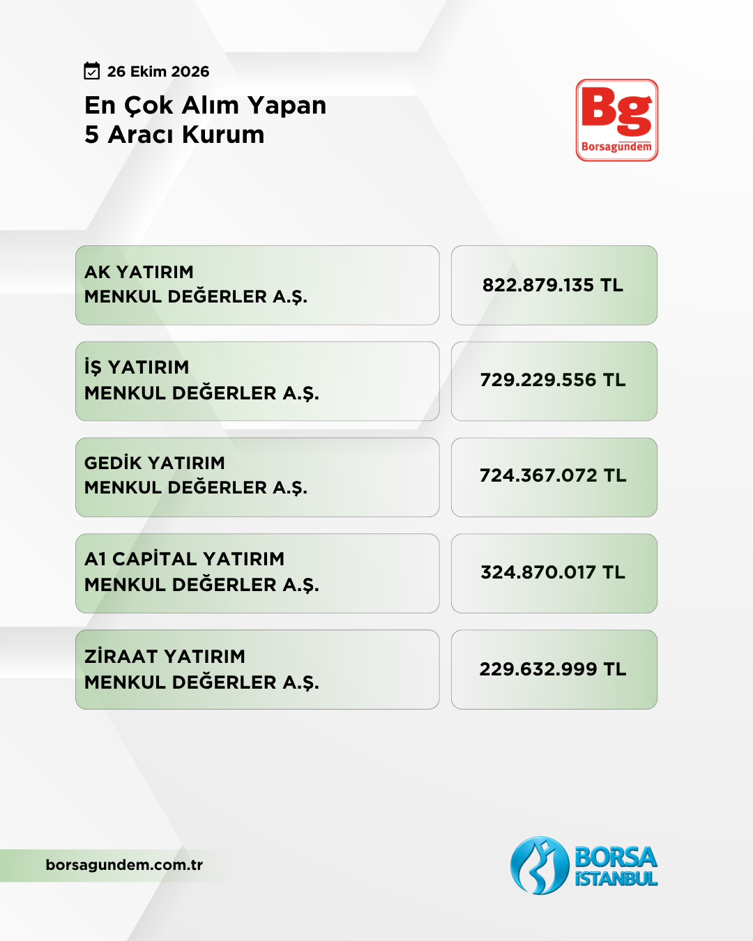En Çok Alan 26102026 1810