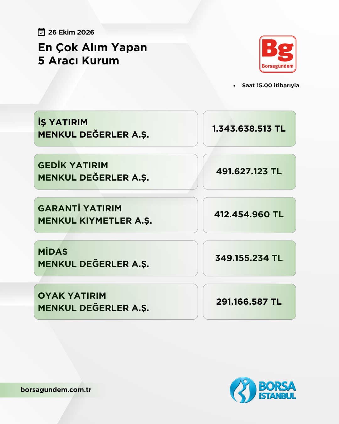 En Çok Alan 26102026