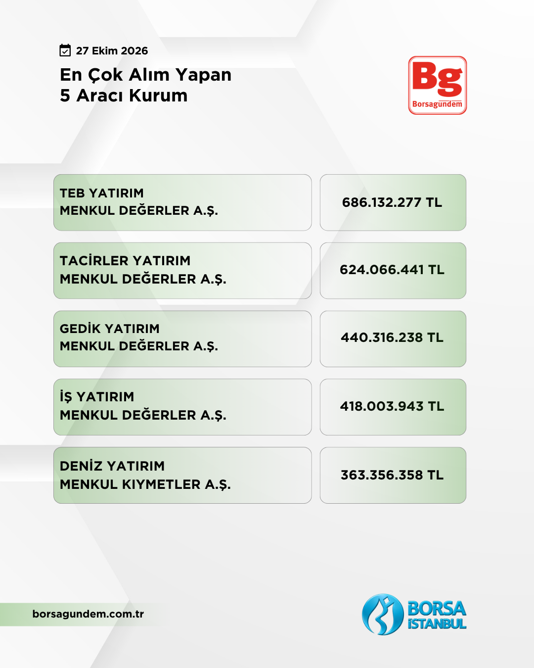 En Çok Alan 27102026 1810
