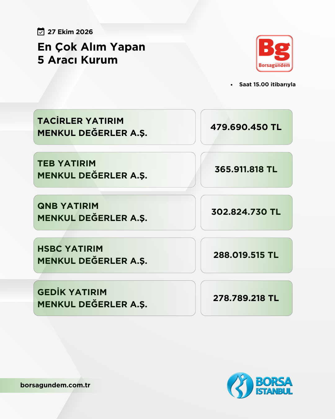 En Çok Alan 27102026