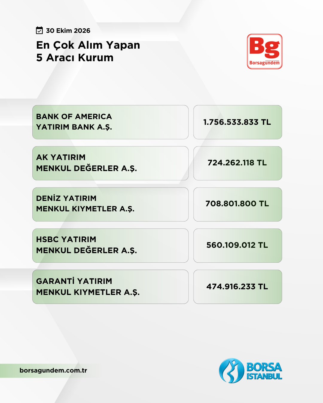 En Çok Alan 30102026 1810
