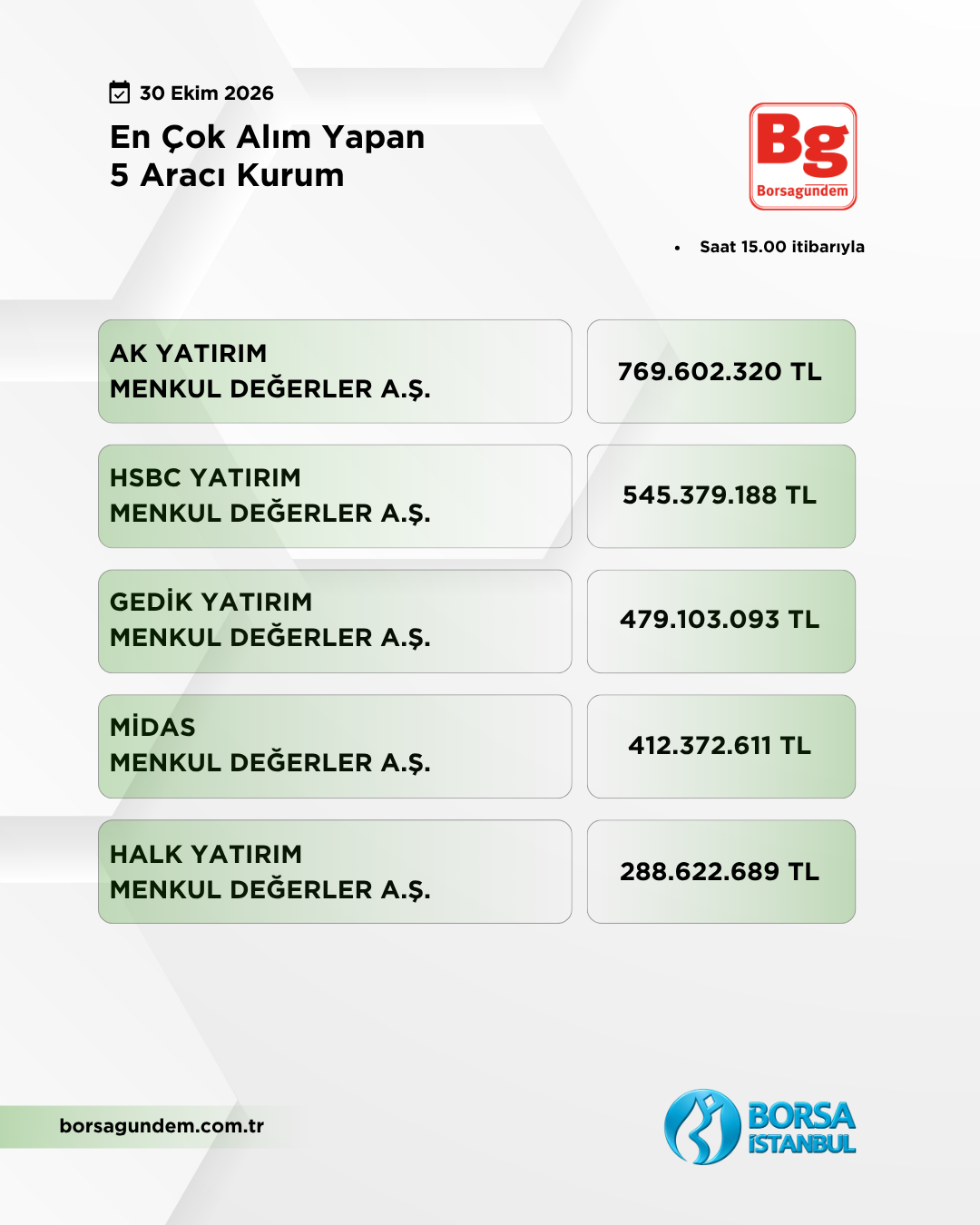 En Çok Alan 30102026