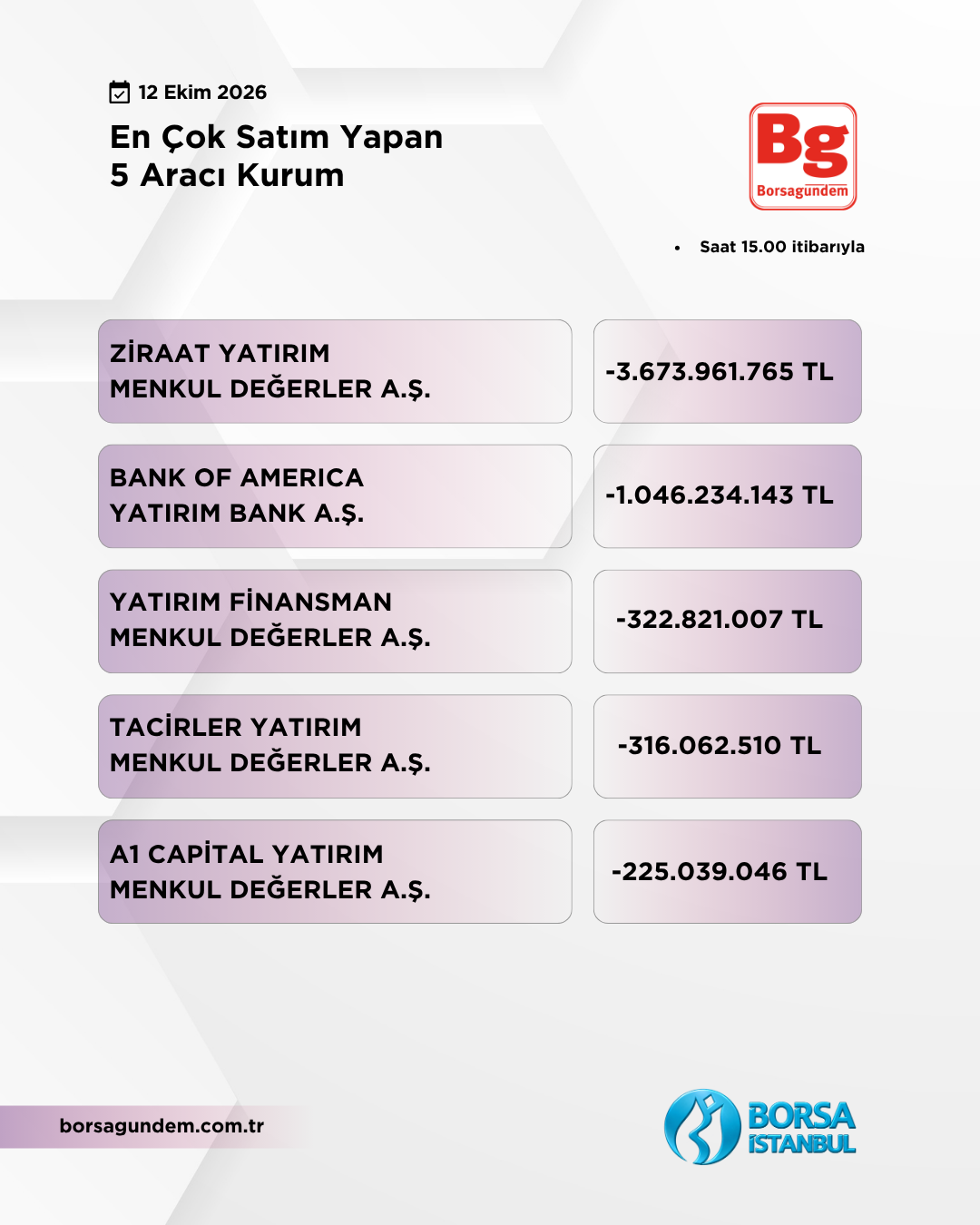 En Çok Satan 12102026 1810 Kopyası Kopyası