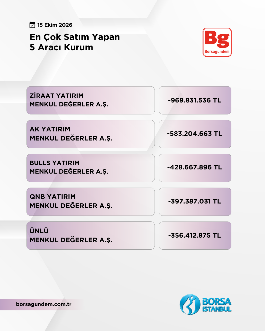 En Çok Satan 15102026 1810