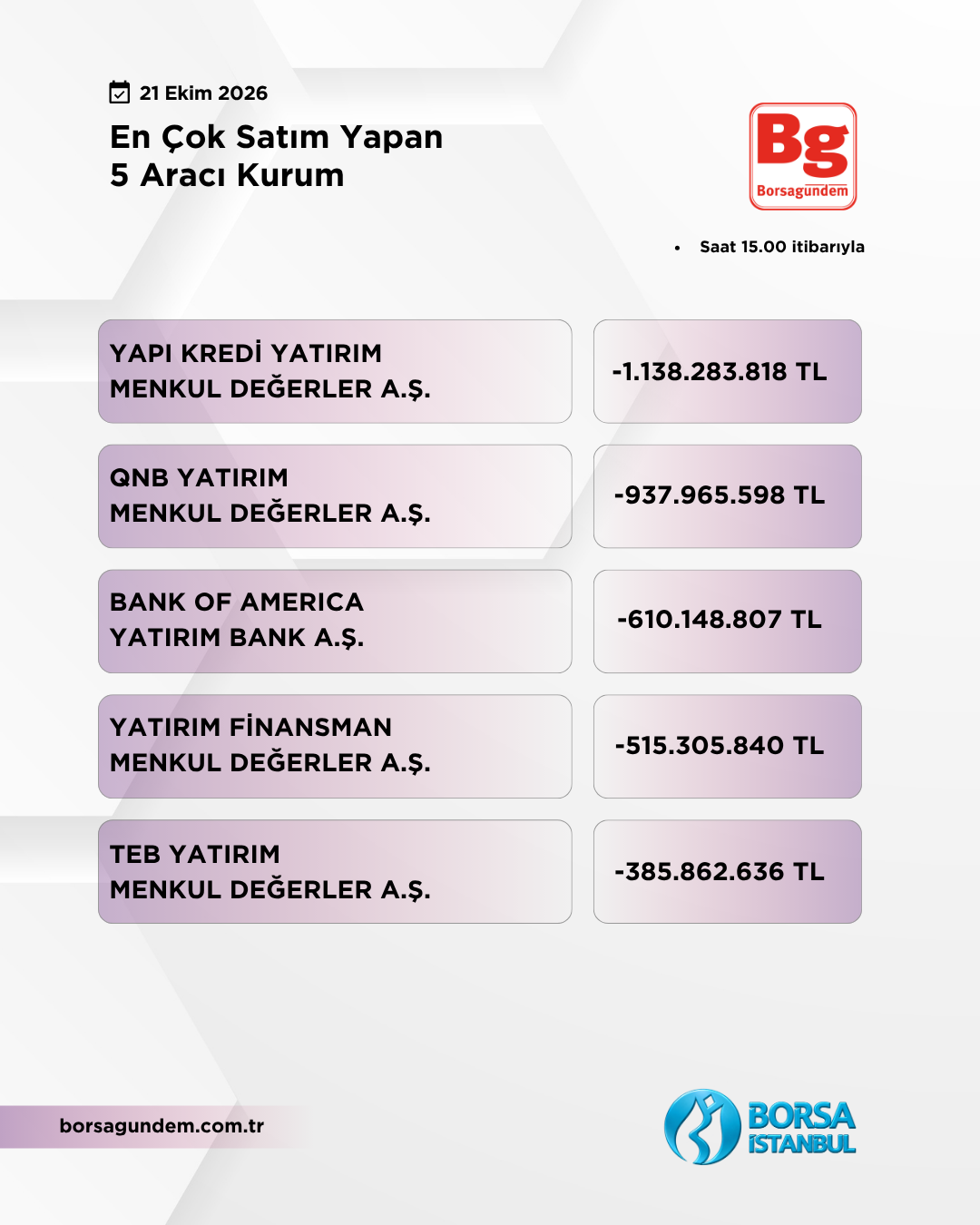 En Çok Satan 21102026