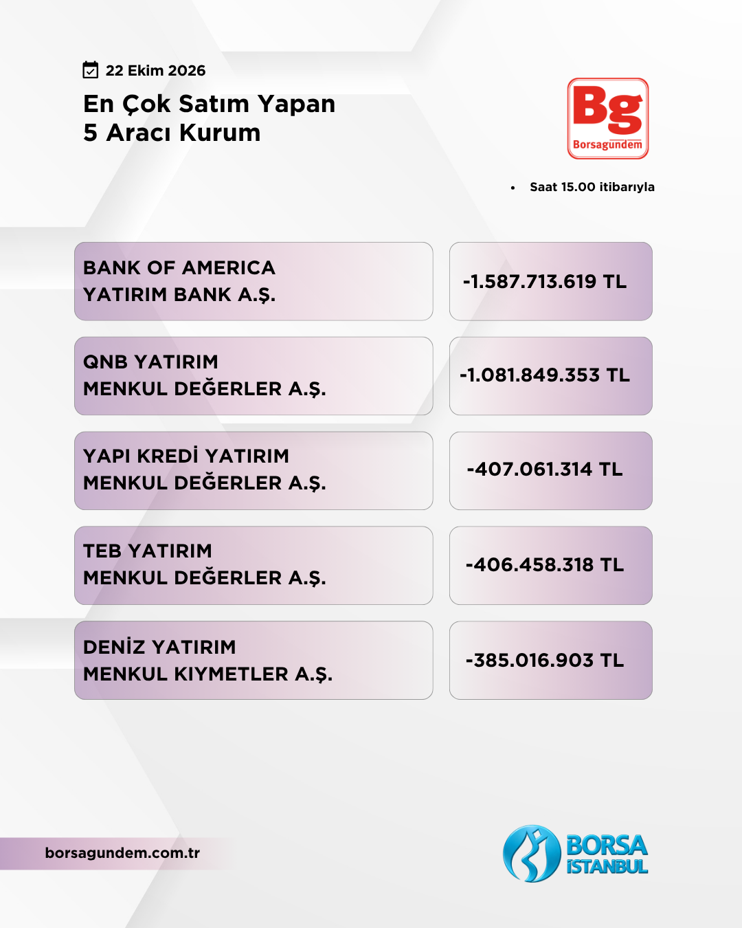 En Çok Satan 22102026