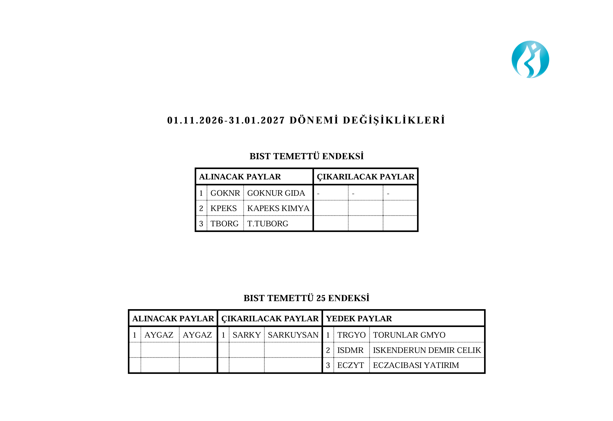 Endeks Değişiklikleri 22102026