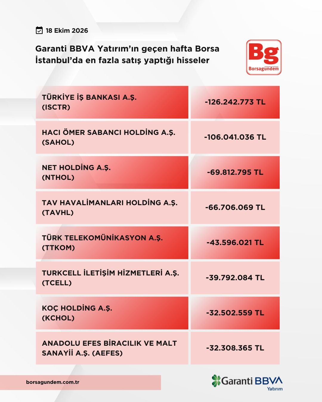 Garanti̇ (2)