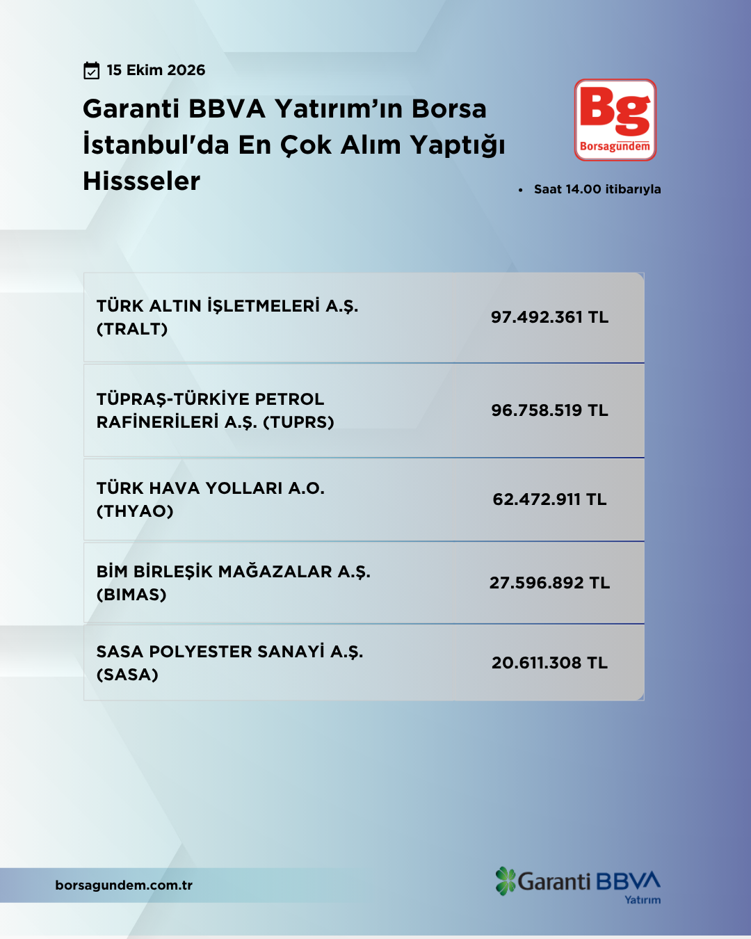 Gy 15102026 Aliş