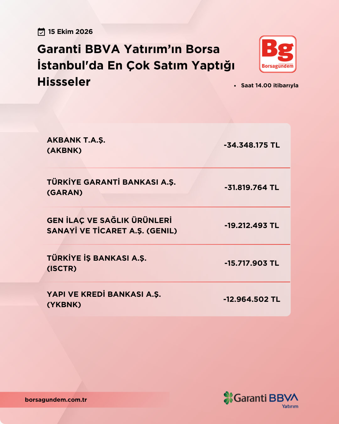 Gy 15102026 Satiş