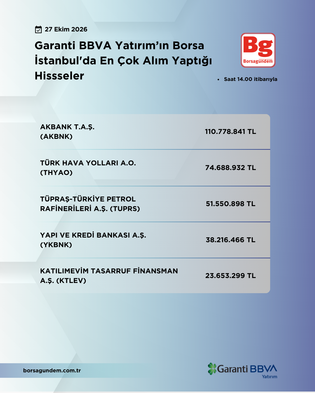 Gy 27102026 Aliş