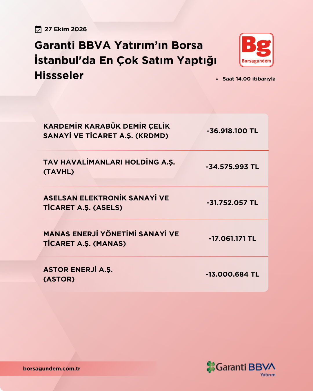 Gy 27102026 Satiş
