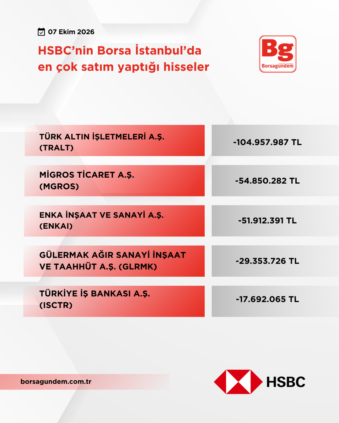 Hsbc 06102026 Satiş 1810 Kopyası