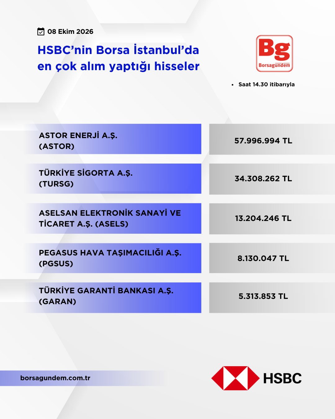 Hsbc 08102026 Aliş