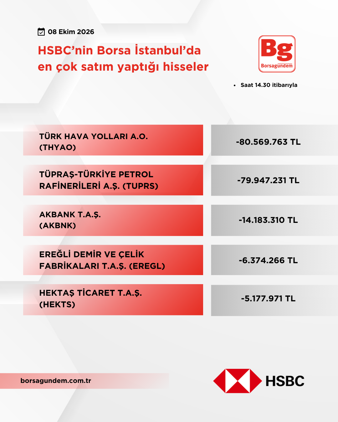 Hsbc 08102026 Satiş 1810