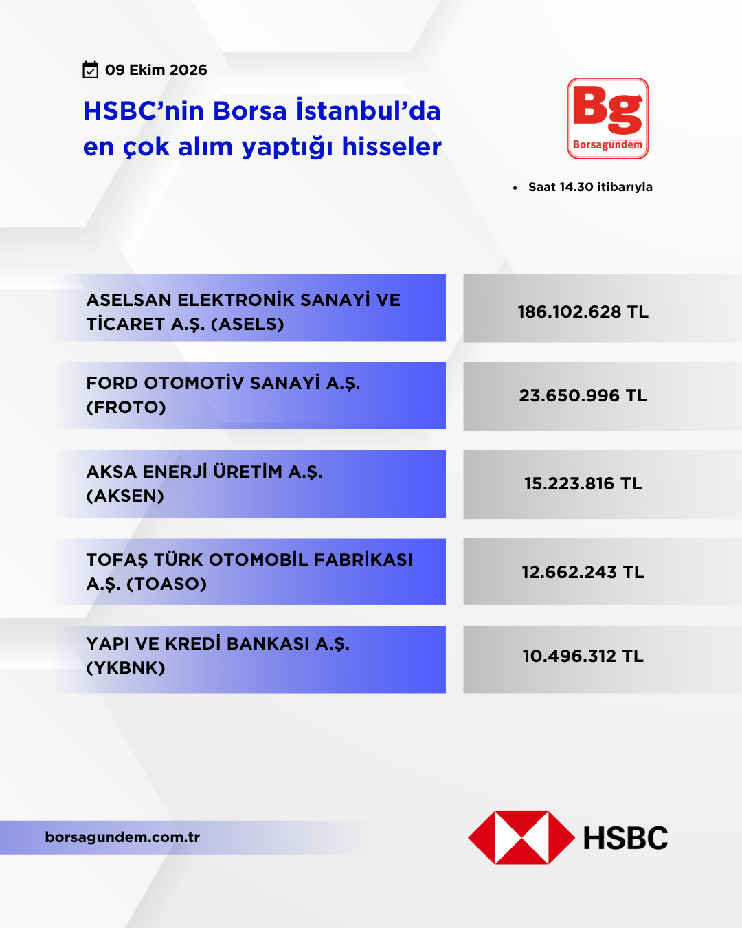 Hsbc 09102026 Aliş