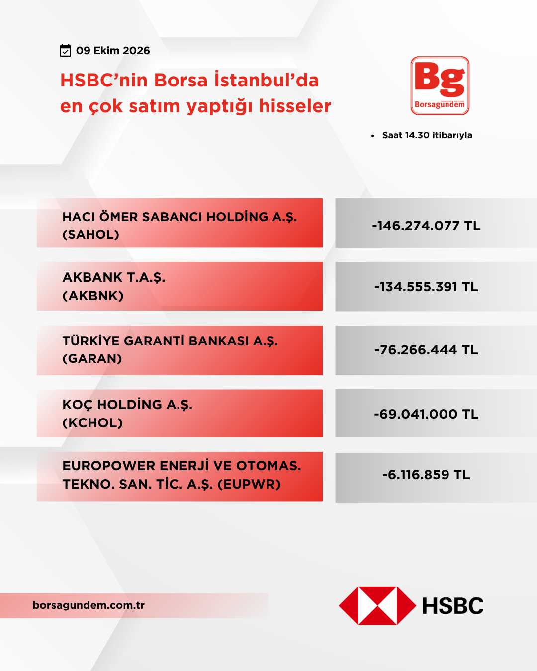 Hsbc 09102026 Satiş 1810