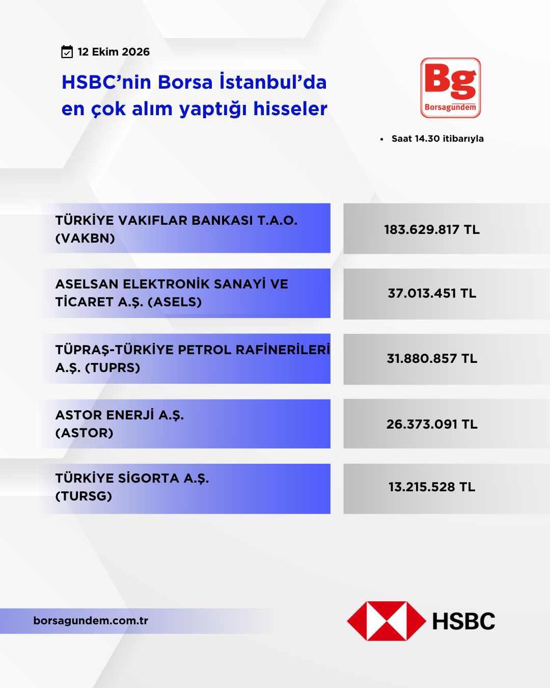 Hsbc 12102026 Aliş