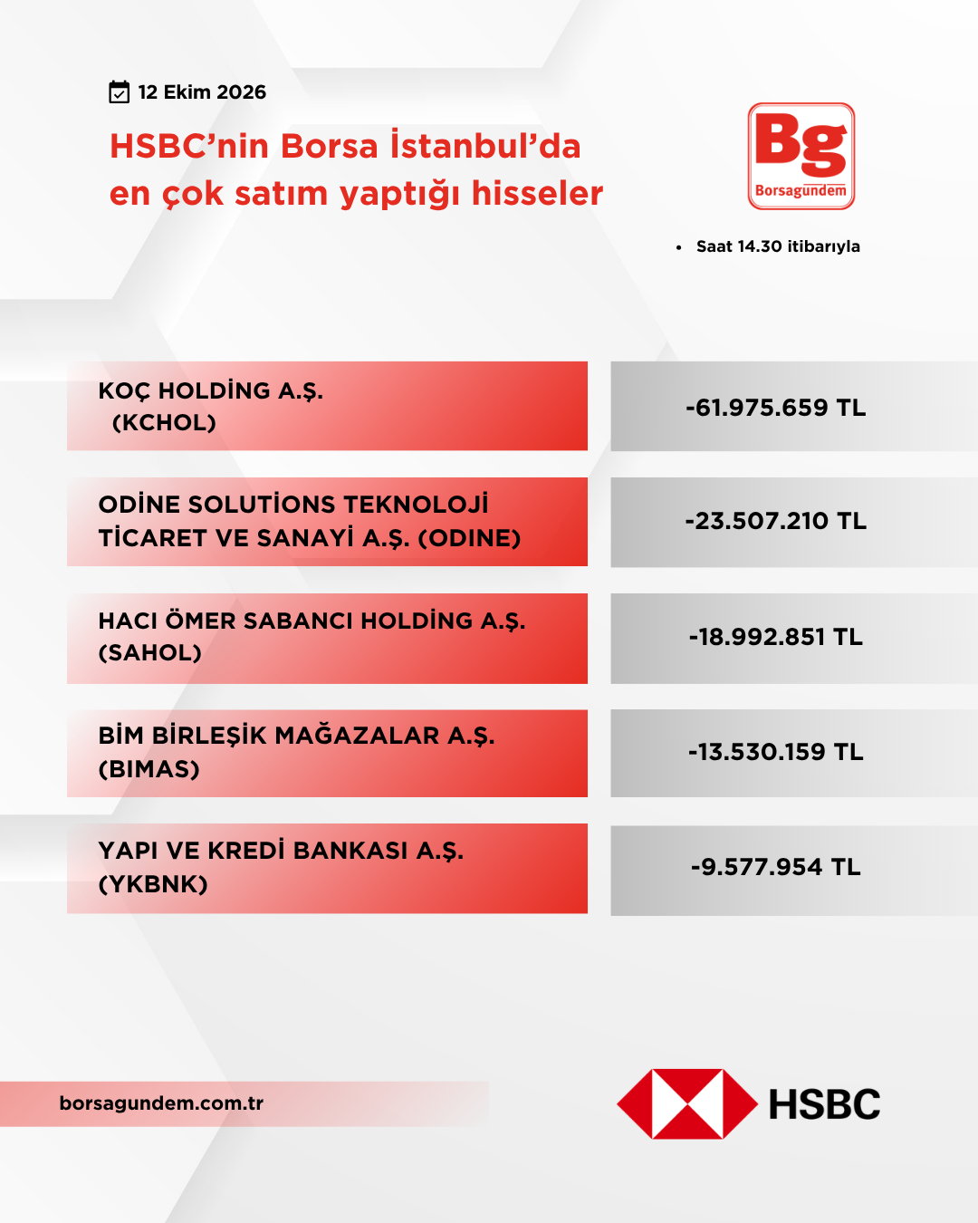 Hsbc 12102026 Satiş 1810