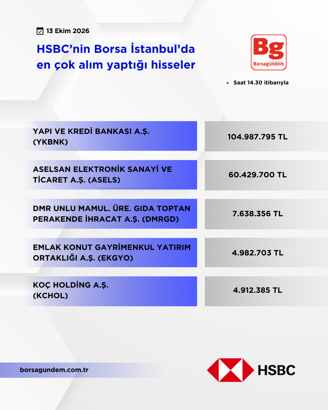 Hsbc 13102026 Aliş