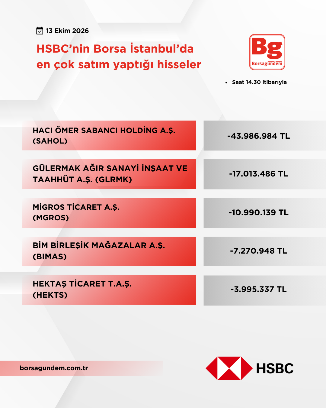 Hsbc 13102026 Satiş 1810