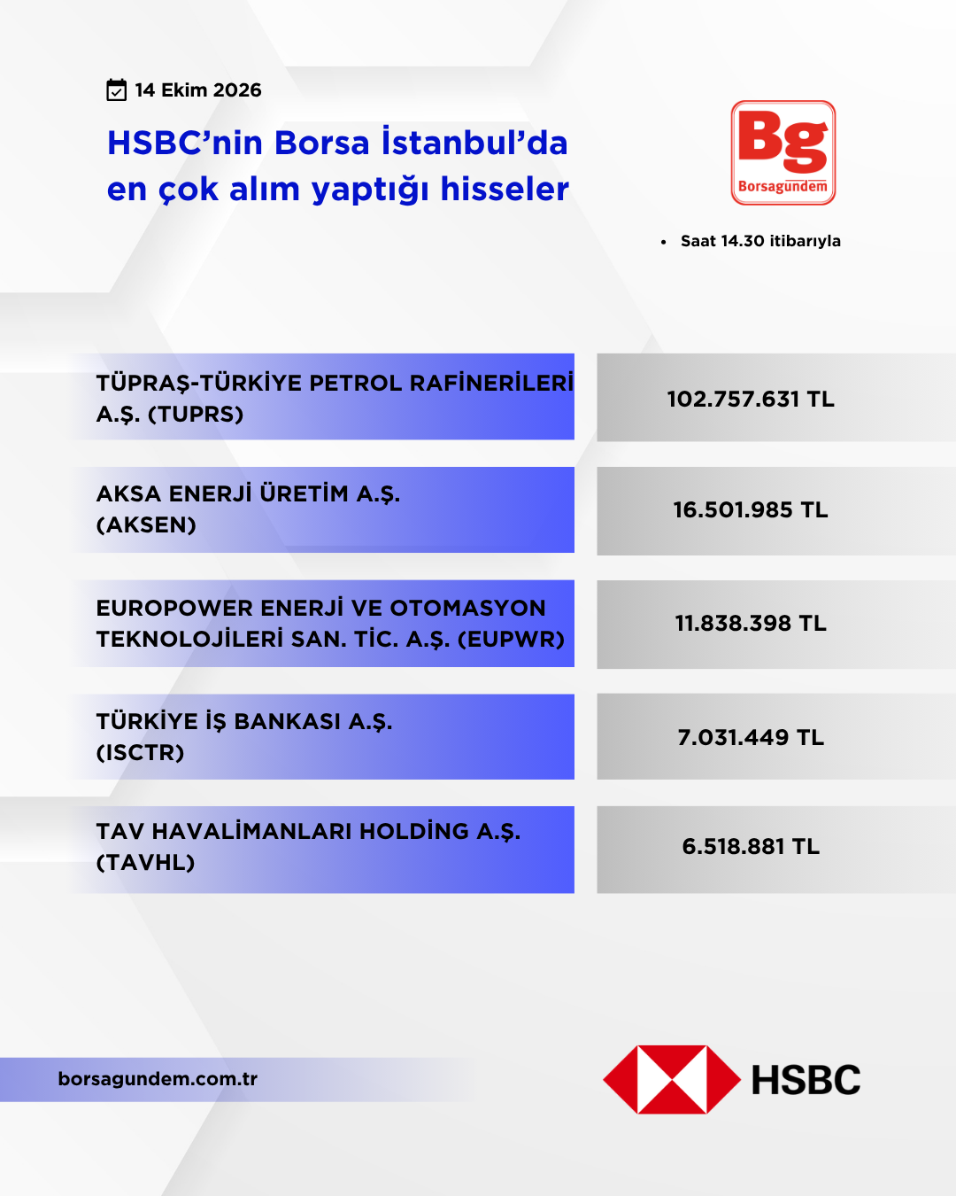Hsbc 14102026 Aliş