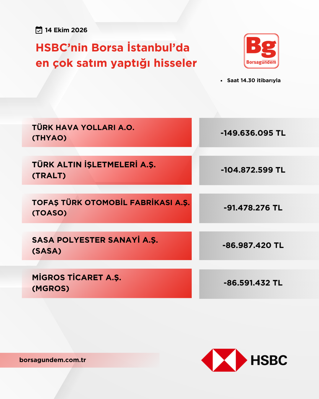 Hsbc 14102026 Satiş 1810