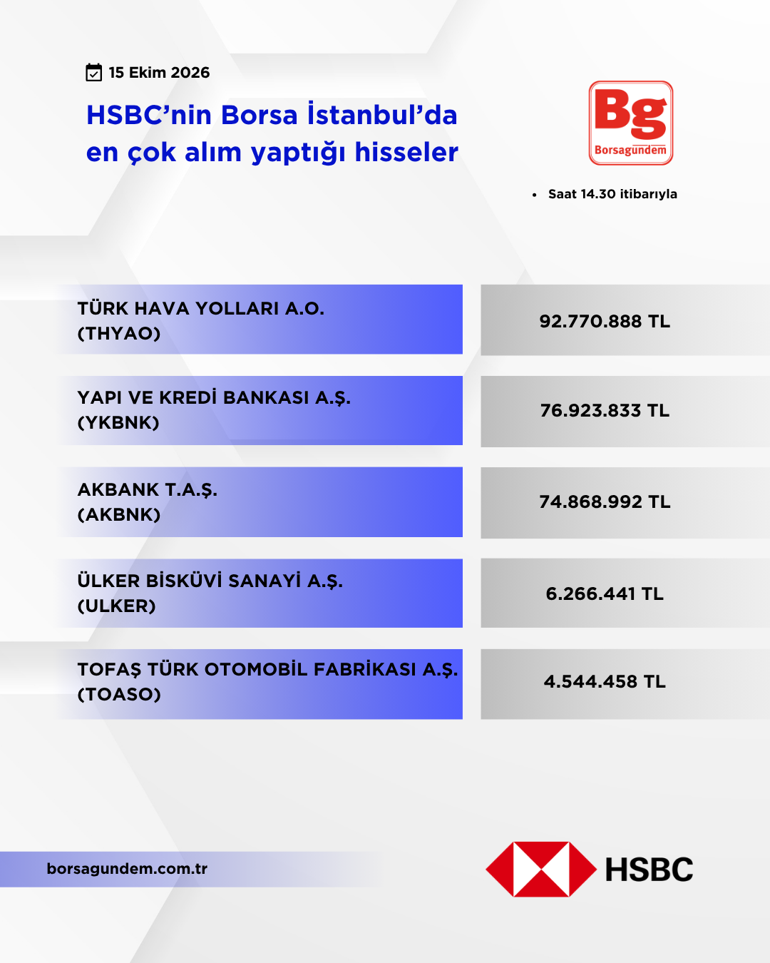 Hsbc 15102026 Aliş