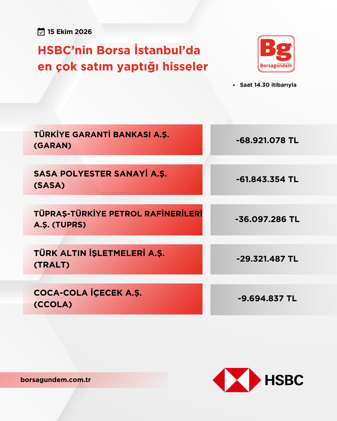 Hsbc 15102026 Satiş