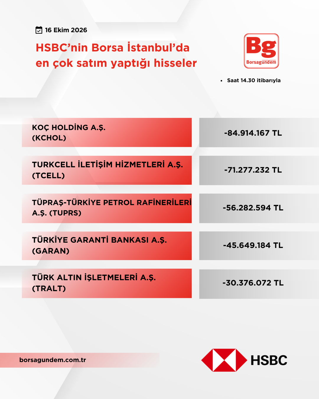 Hsbc 16102026 Satiş