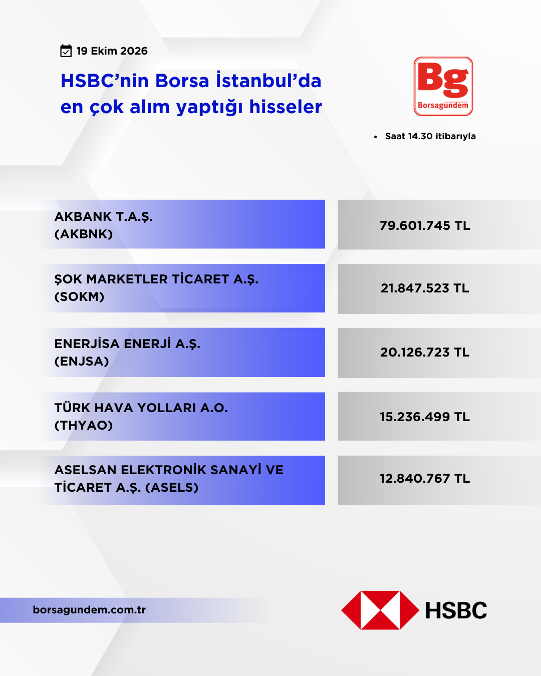Hsbc 19102026 Aliş