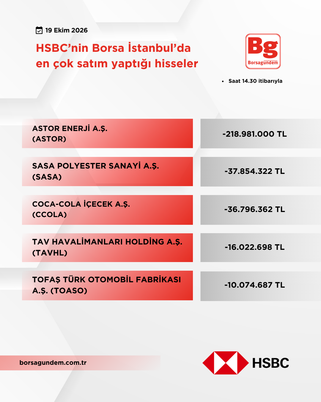 Hsbc 19102026 Satiş