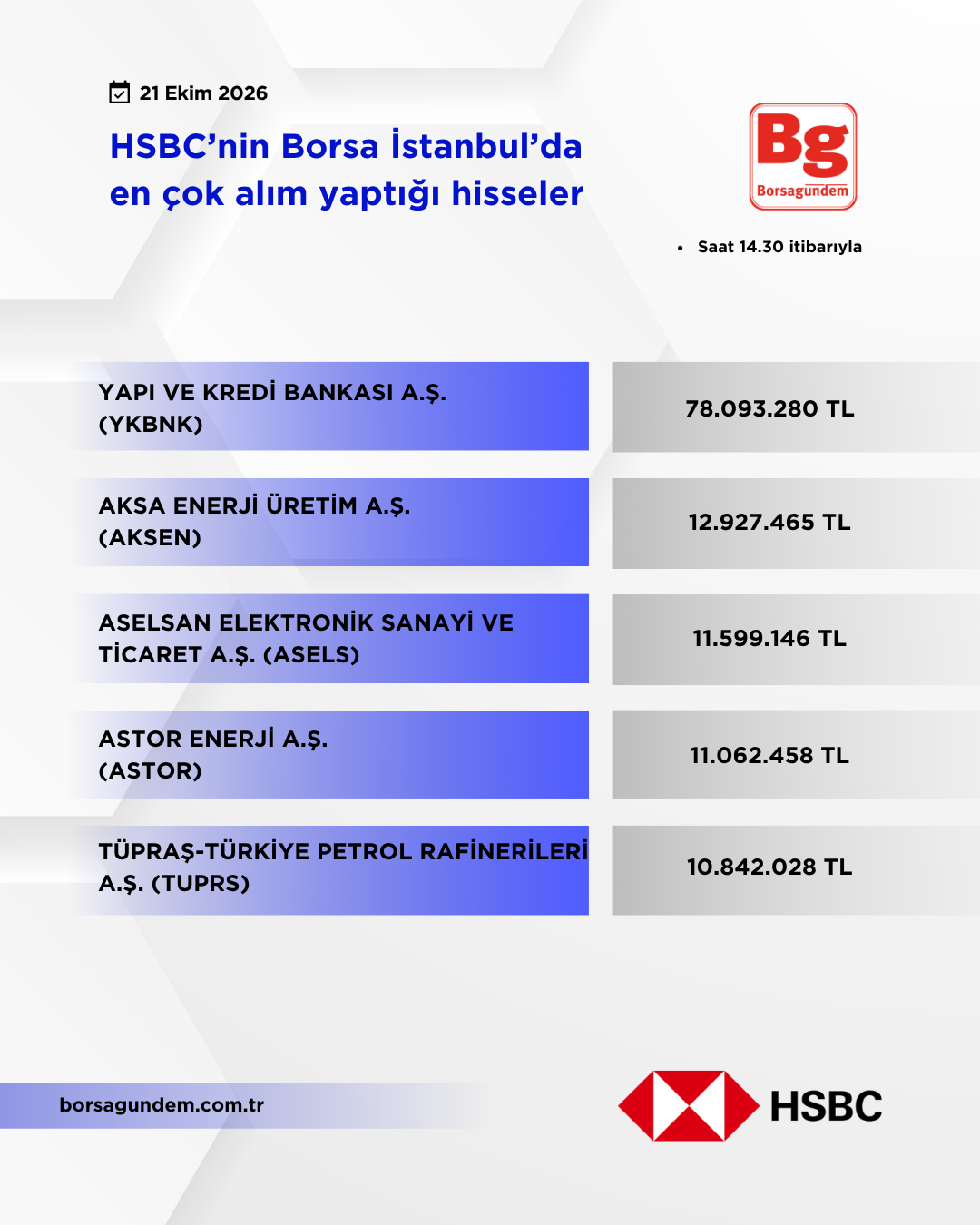 Hsbc 21102026 Aliş