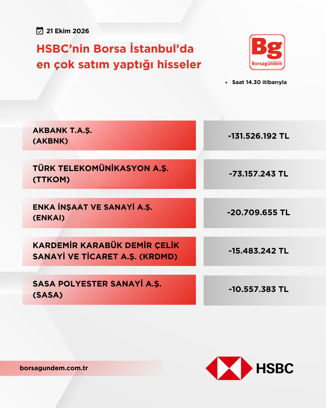 Hsbc 21102026 Satiş