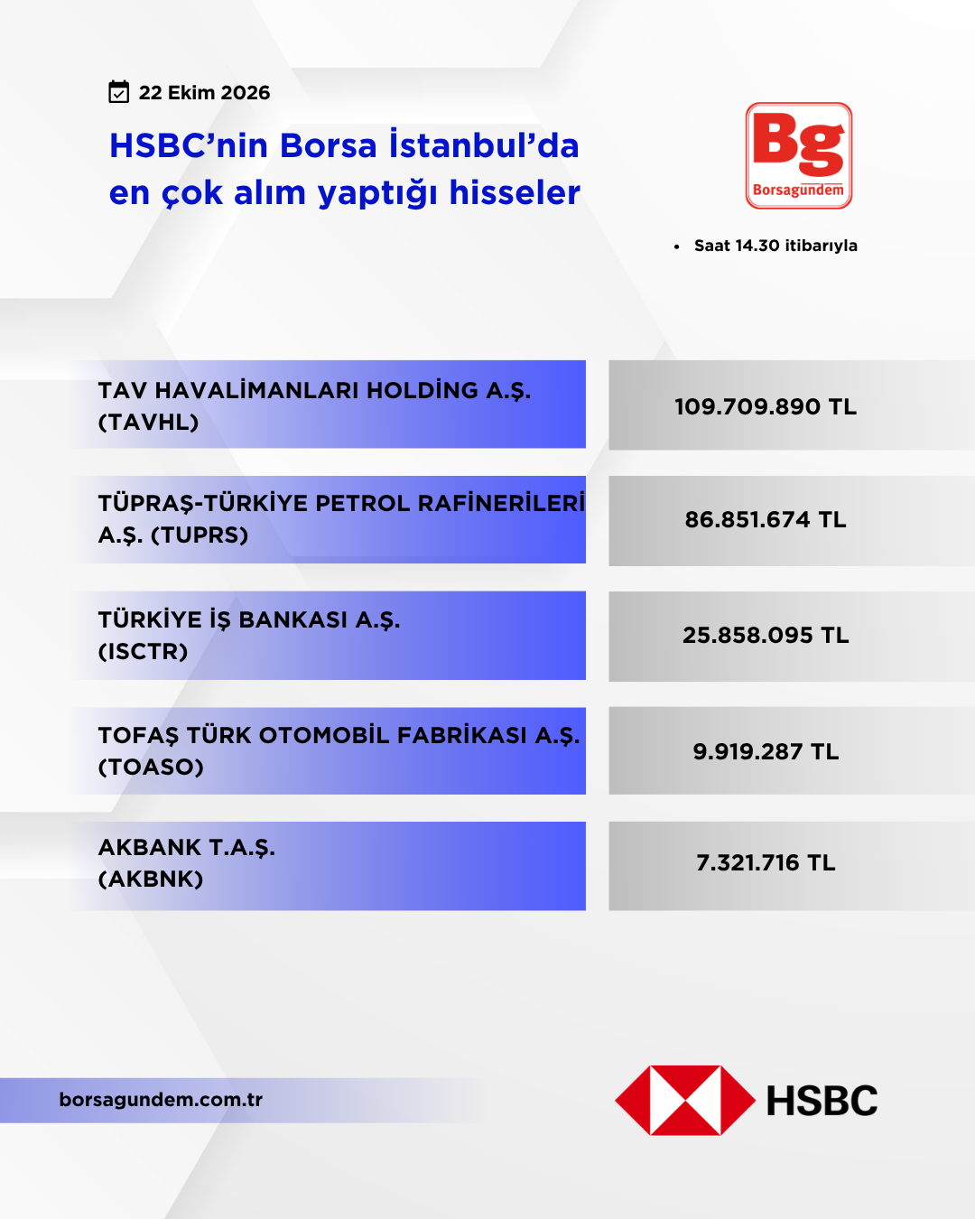Hsbc 22102026 Aliş