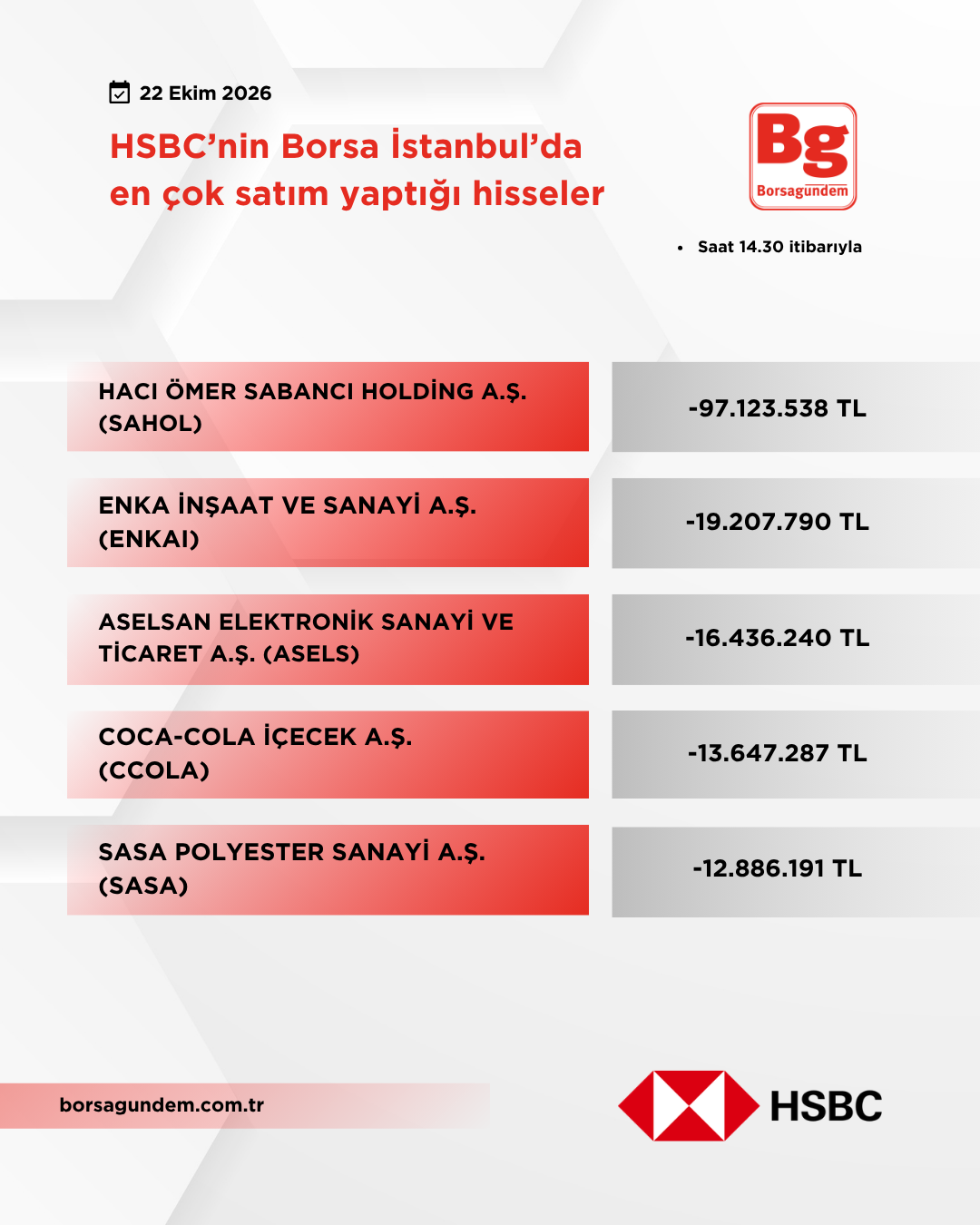 Hsbc 22102026 Satiş