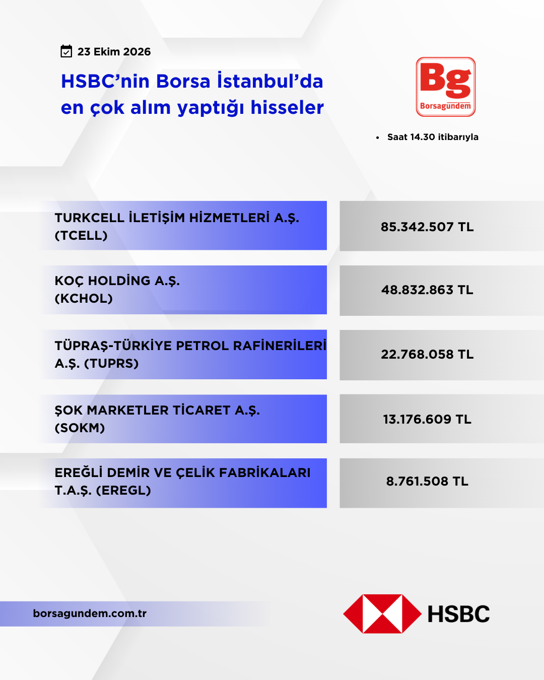 Hsbc 23102026 Aliş